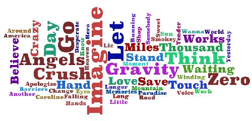 David Archuleta songs depicted as a tag cloud